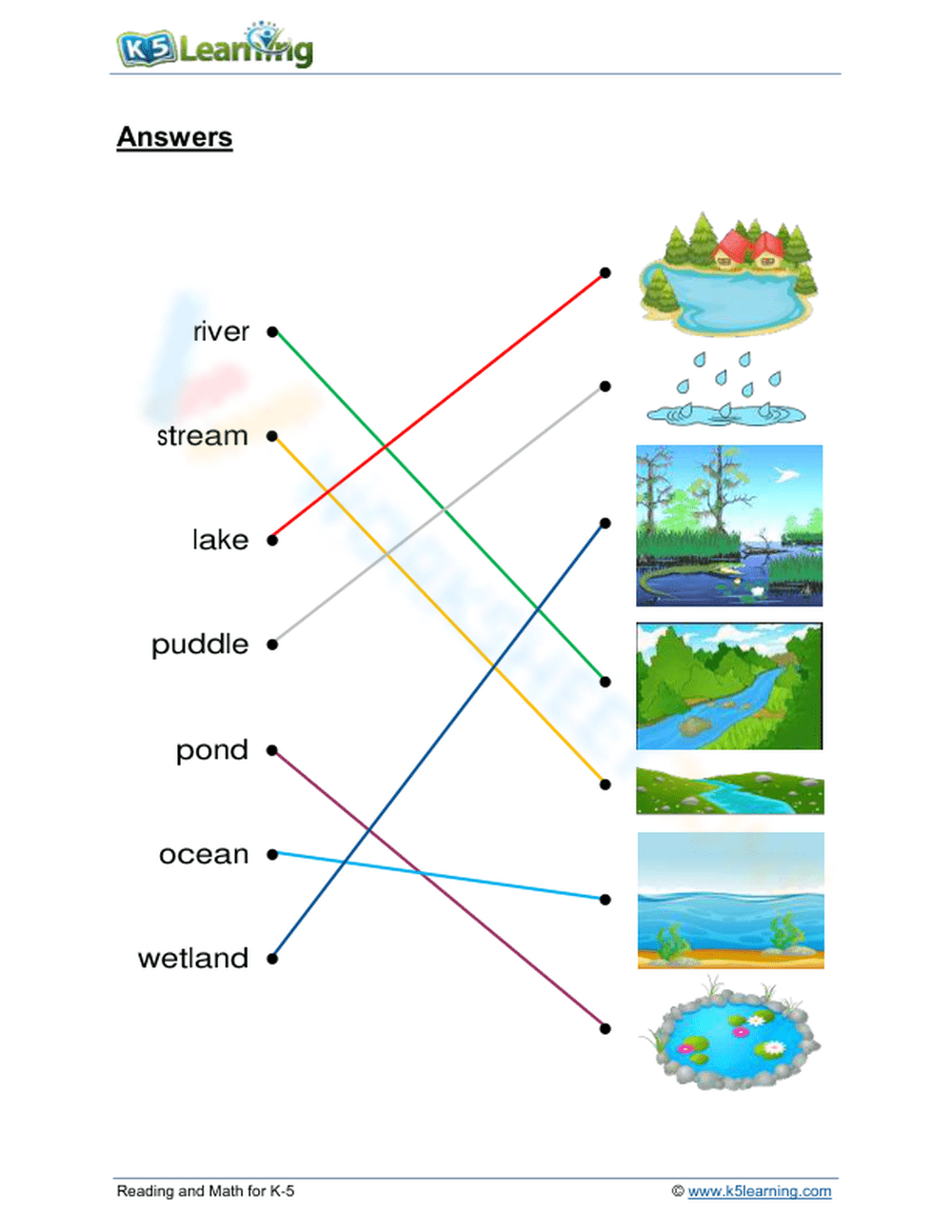Bodies Of Water 1 Worksheet Worksheets Library