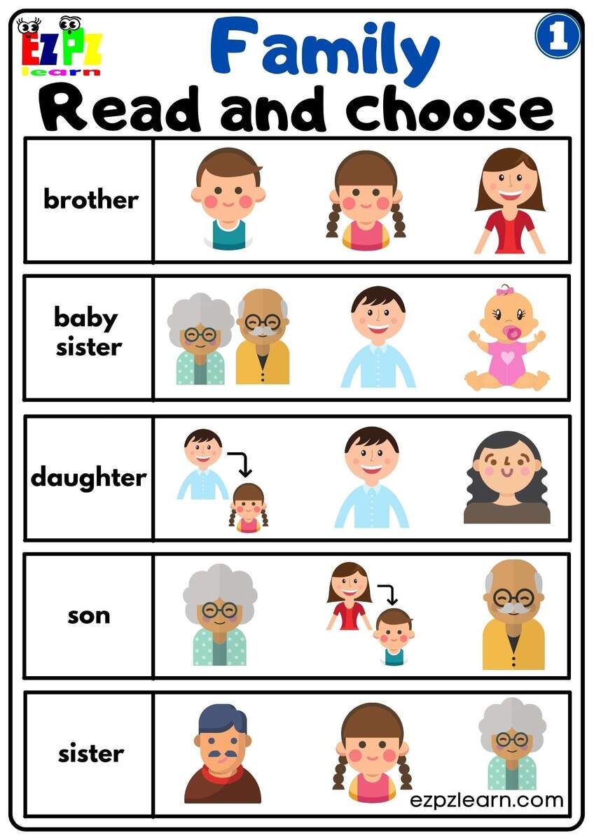 Family Vocabulary Read And Choose Activity For K5 Students Parents Worksheets Library Family Vocabulary Read And Choose Activity For K5 Students Parents Worksheets Library