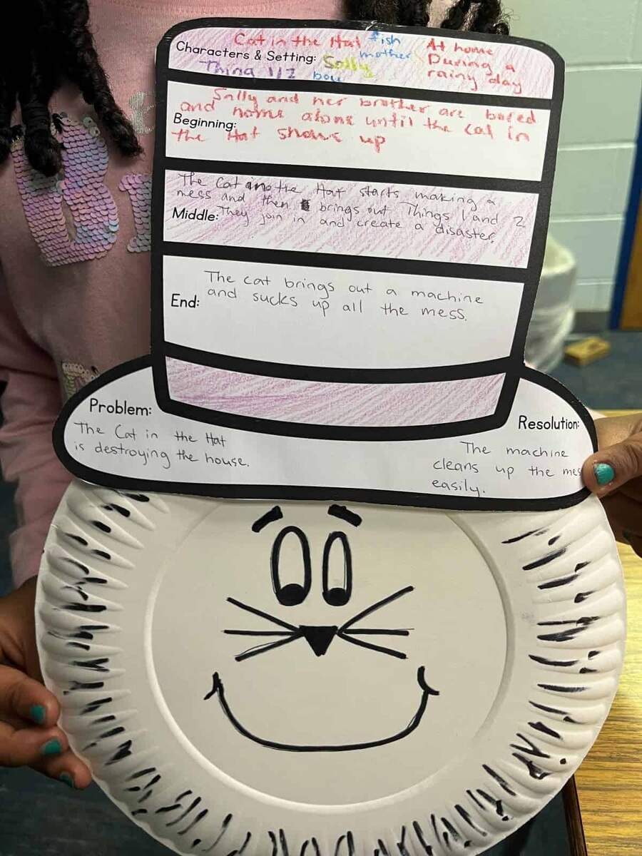 Free Cat In The Hat Graphic Organizer Worksheet Literacy Learn Free Cat In The Hat Graphic Organizer Worksheet Literacy Learn