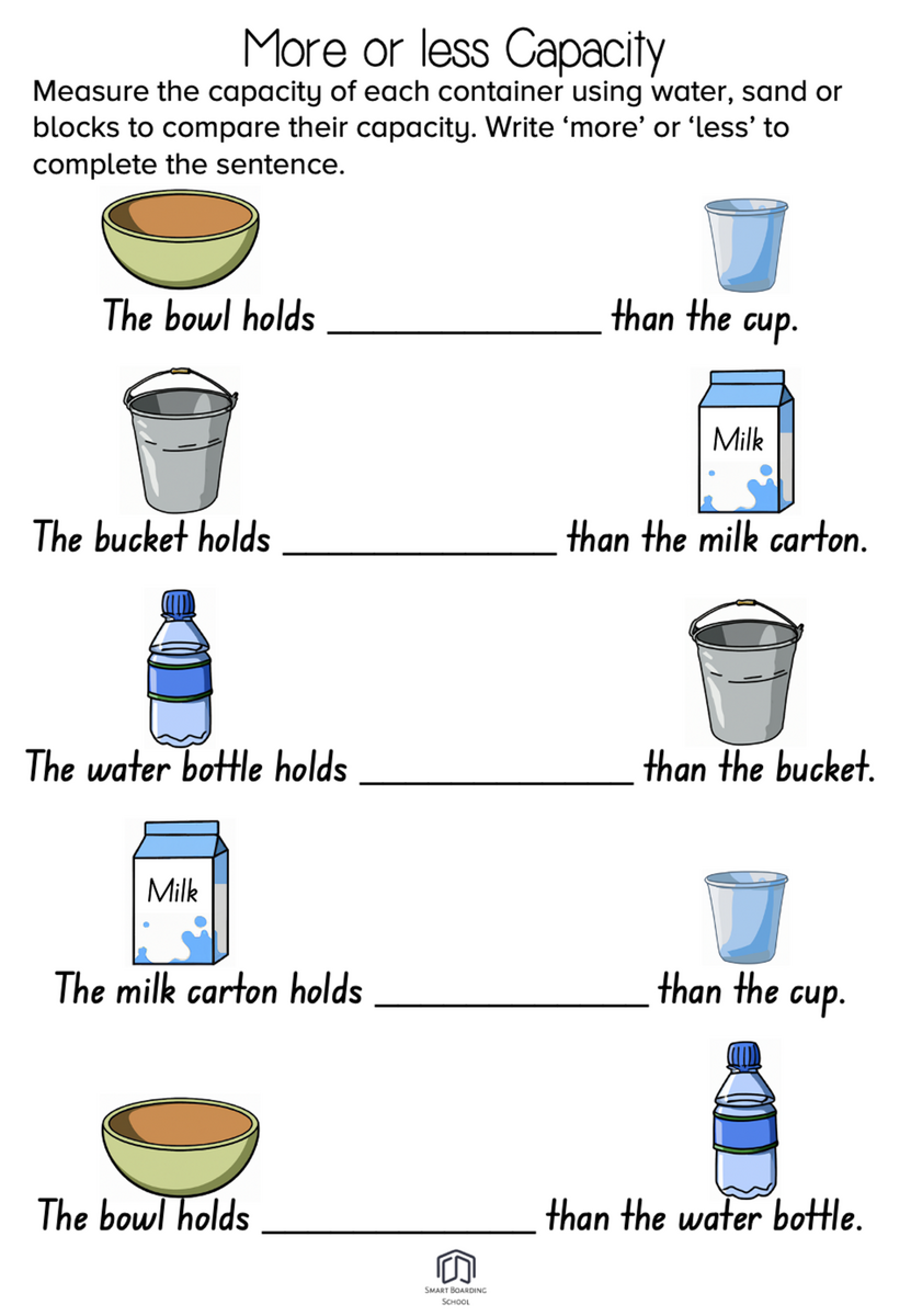 Measuring Capacity