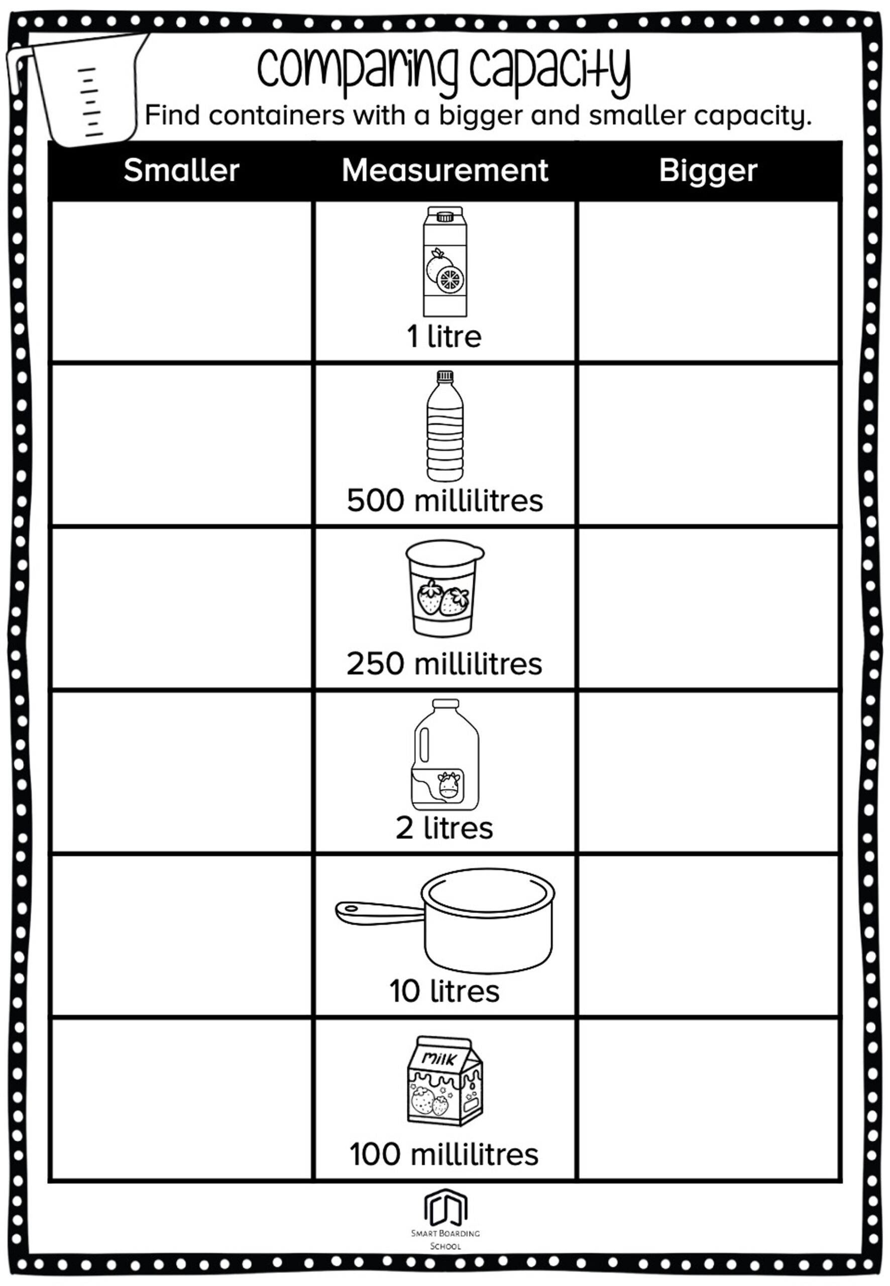Measuring Capacity