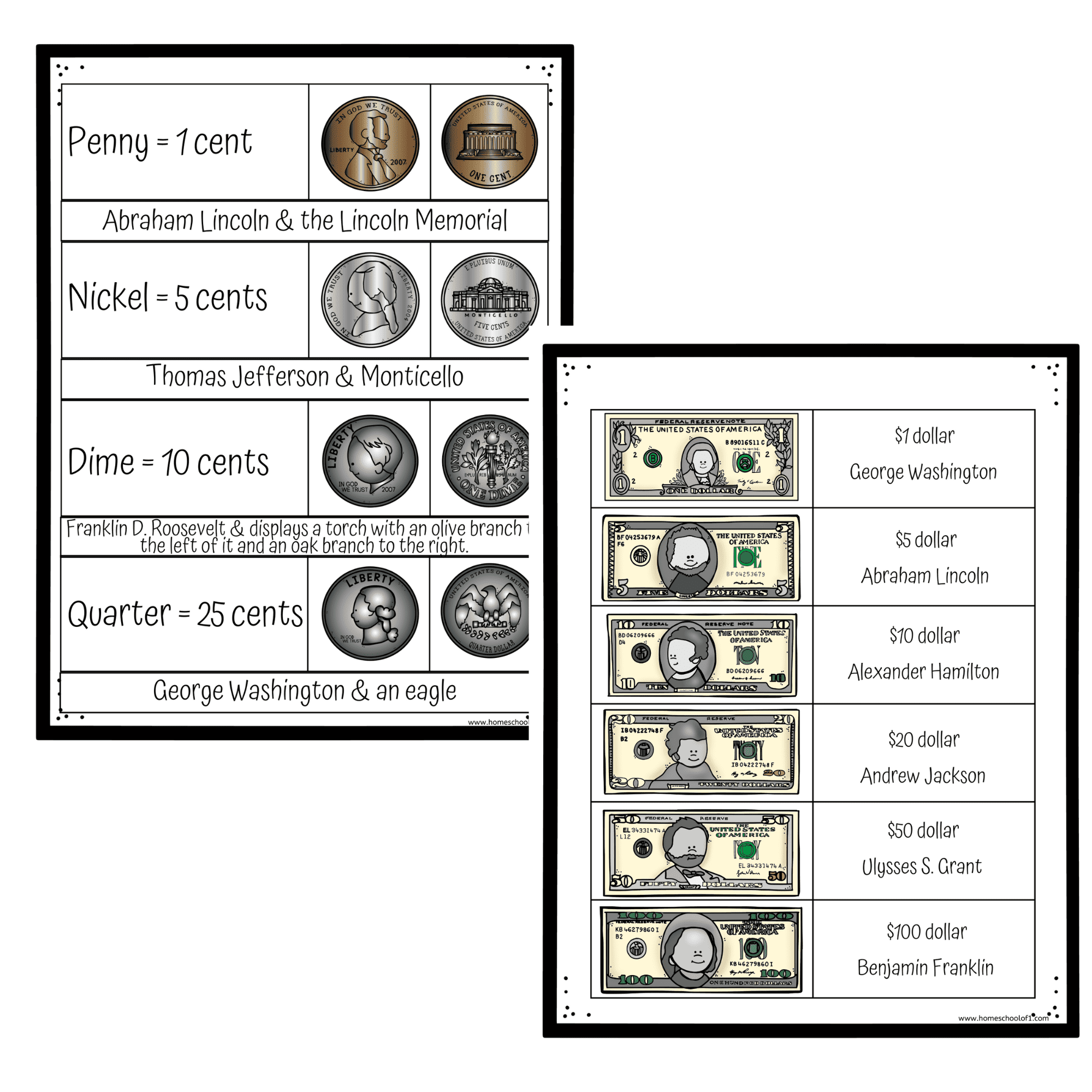 Money Worksheets For Kindergarten Learn To Count US Coins Money Worksheets For Kindergarten Learn To Count US Coins