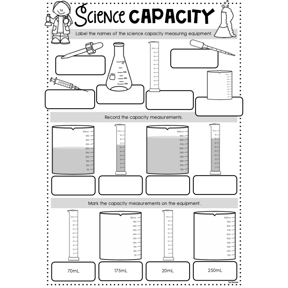 Science Capacity Worksheets Top Teacher